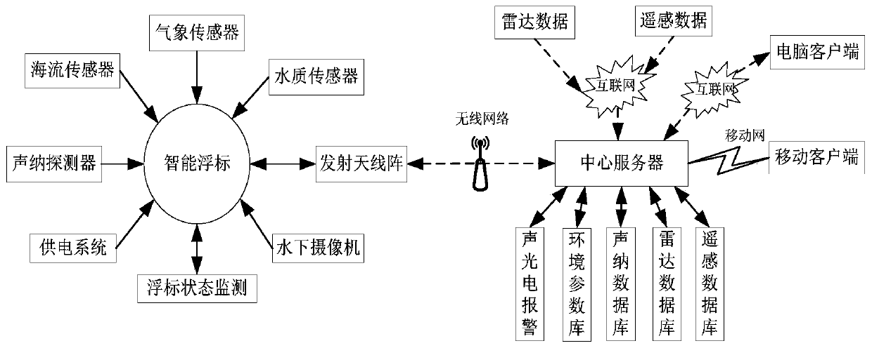 A detection and disposal method for invading marine organisms in cold source sea areas of nuclear power plants