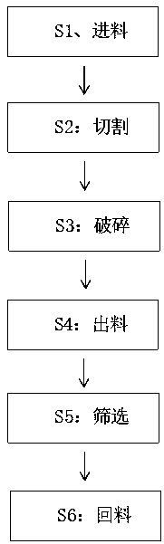 Method for waste paperboard recycling