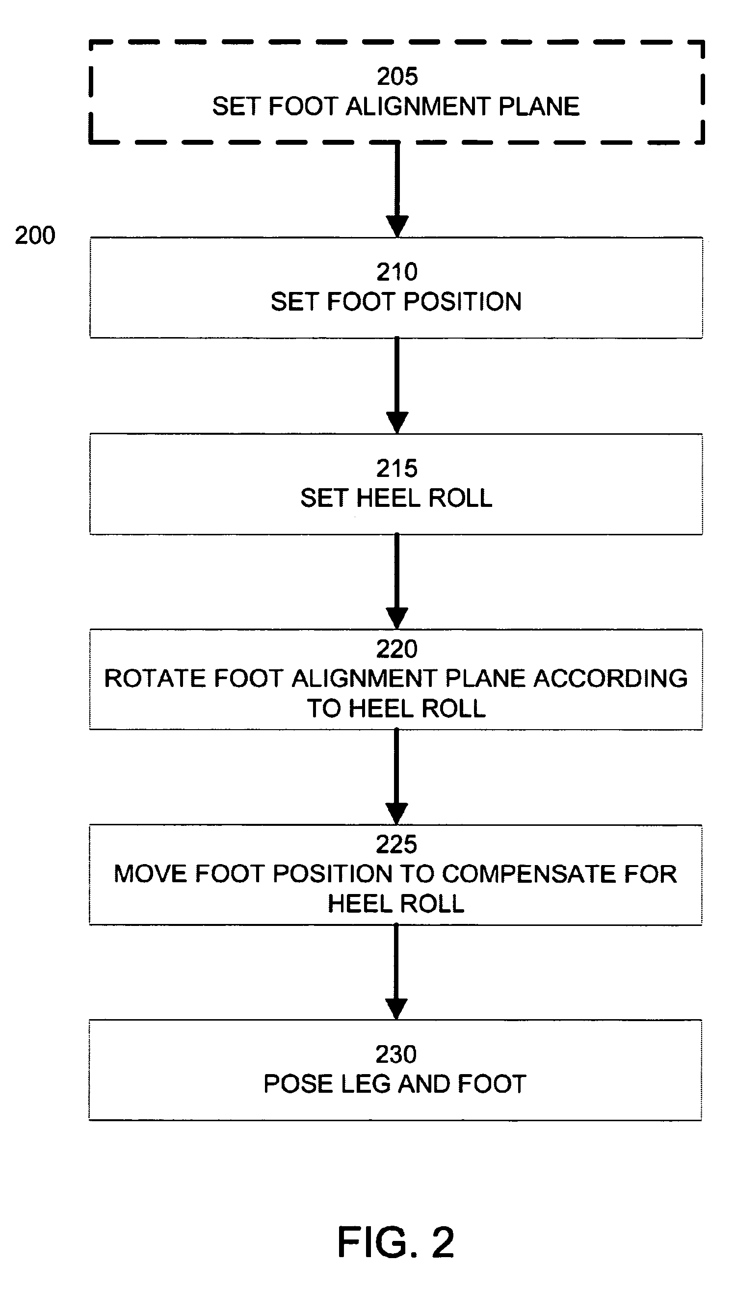 Foot roll rigging