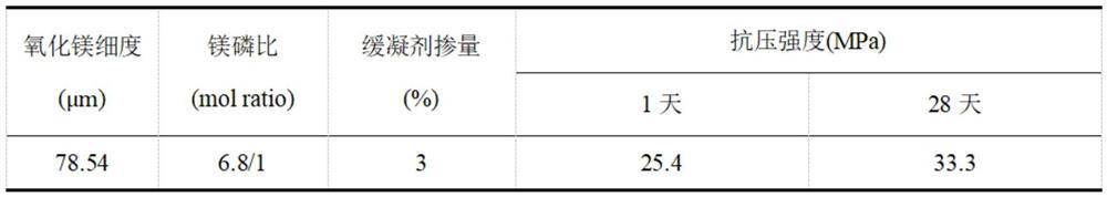 A kind of phosphate cement mortar proportioning method