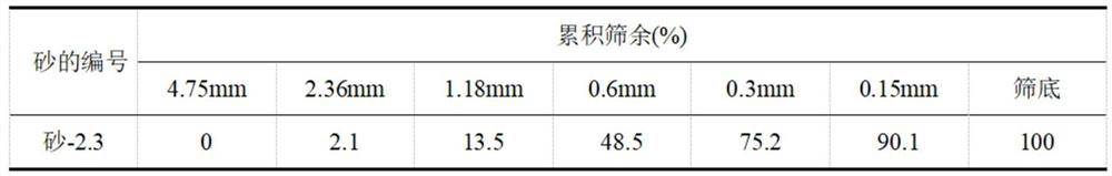 A kind of phosphate cement mortar proportioning method