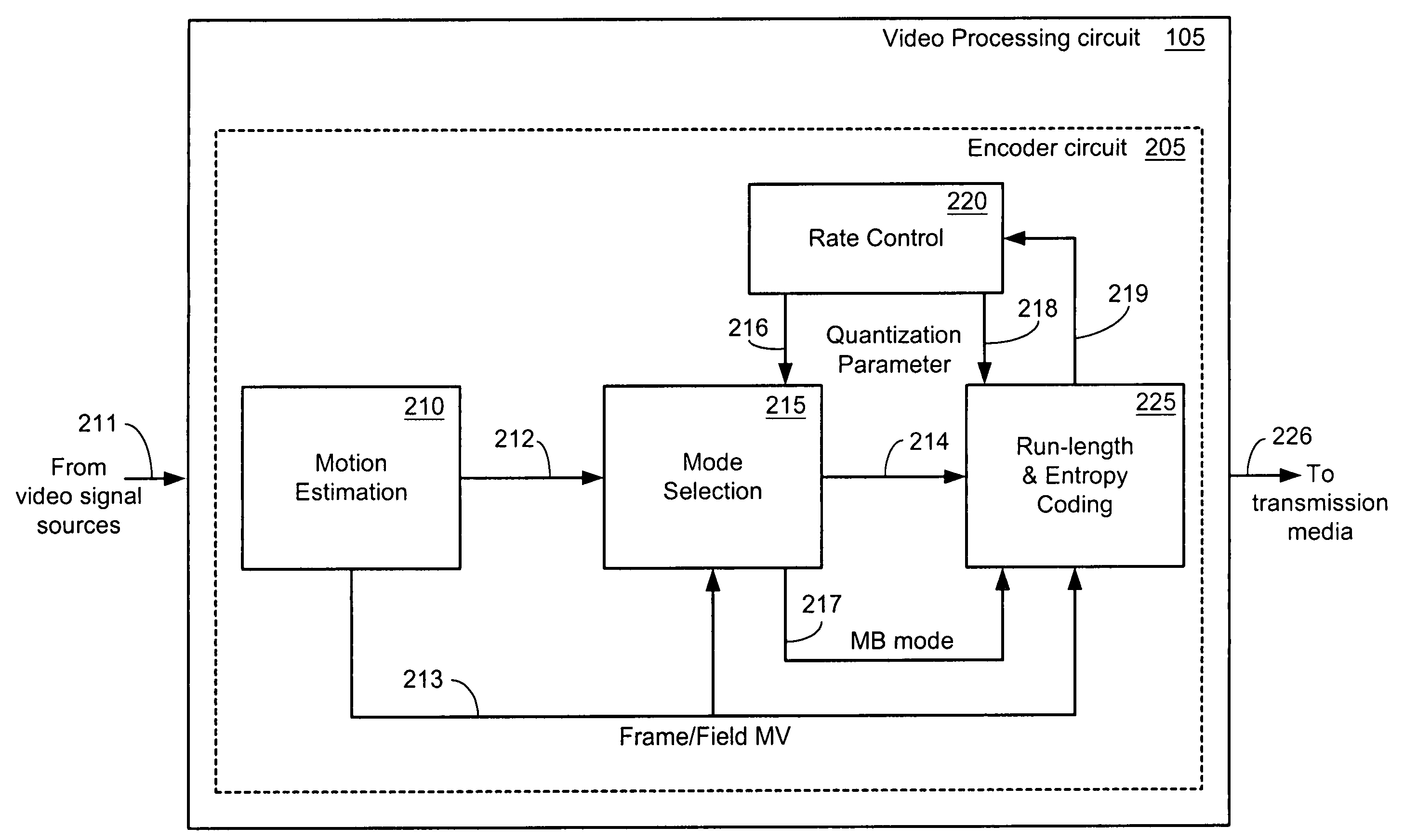 Signal processing system