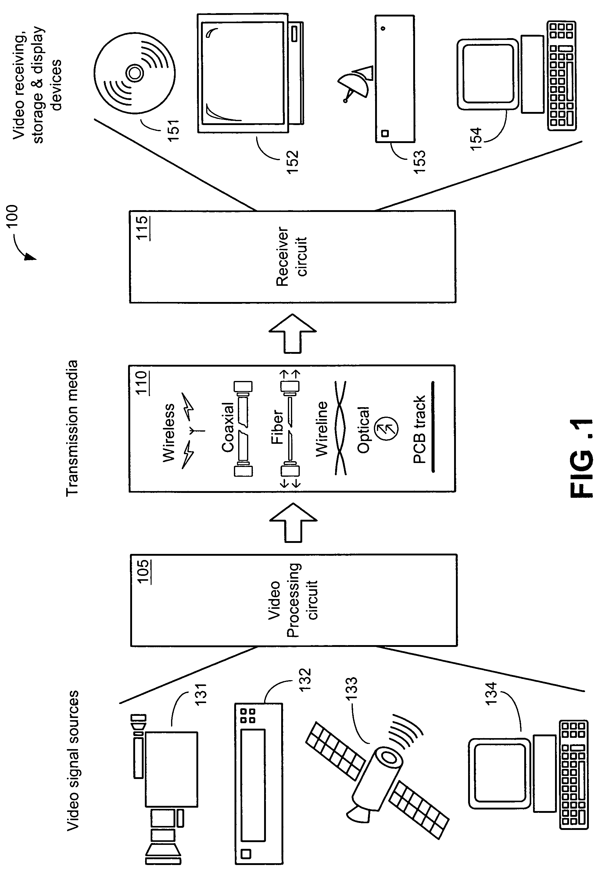 Signal processing system