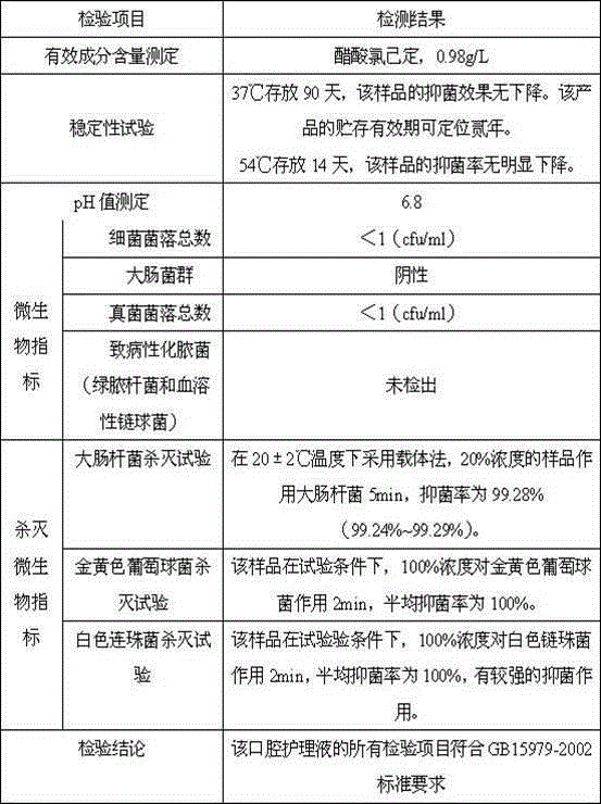 Oral cavity care liquid and use and preparing methods of oral cavity care liquid