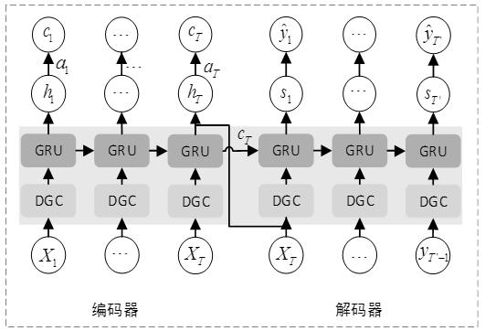 Traffic prediction method based on enhanced space-time diagram neural network