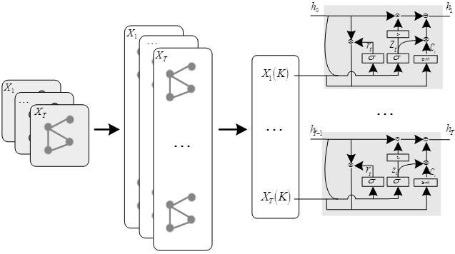 Traffic prediction method based on enhanced space-time diagram neural network