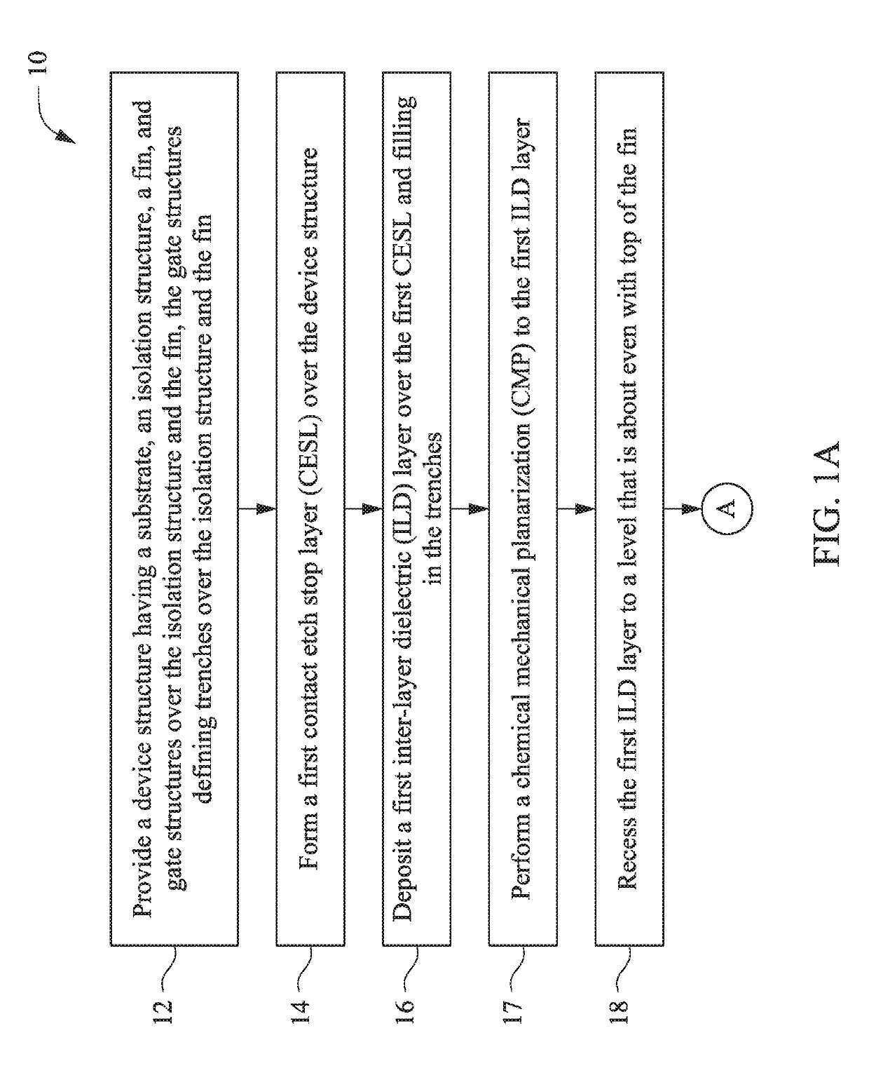 Methods for Reducing Contact Depth Variation in Semiconductor Fabrication