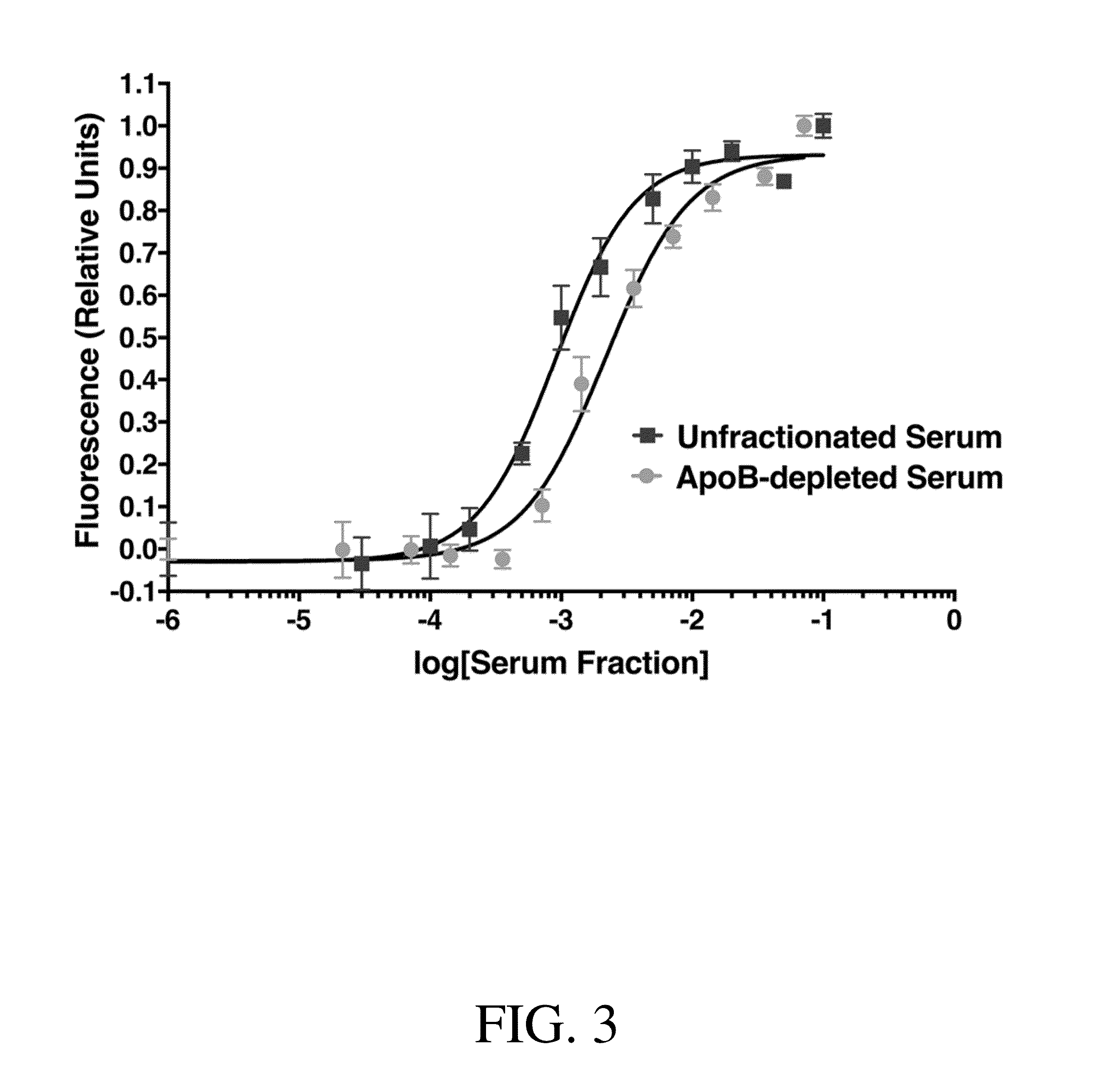 Assays for measuring binding kinetics and binding capacity of acceptors for lipophilic or amphilphilic molecules