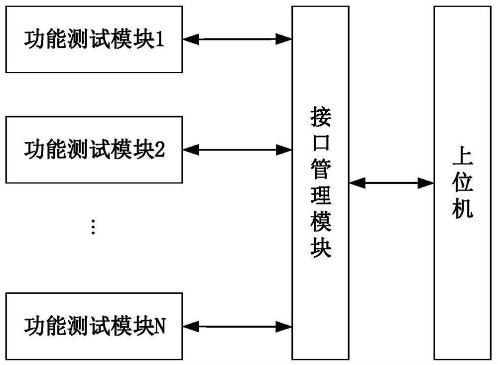 Hardware configurable analog signal comprehensive test system