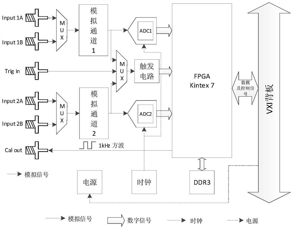 Hardware configurable analog signal comprehensive test system