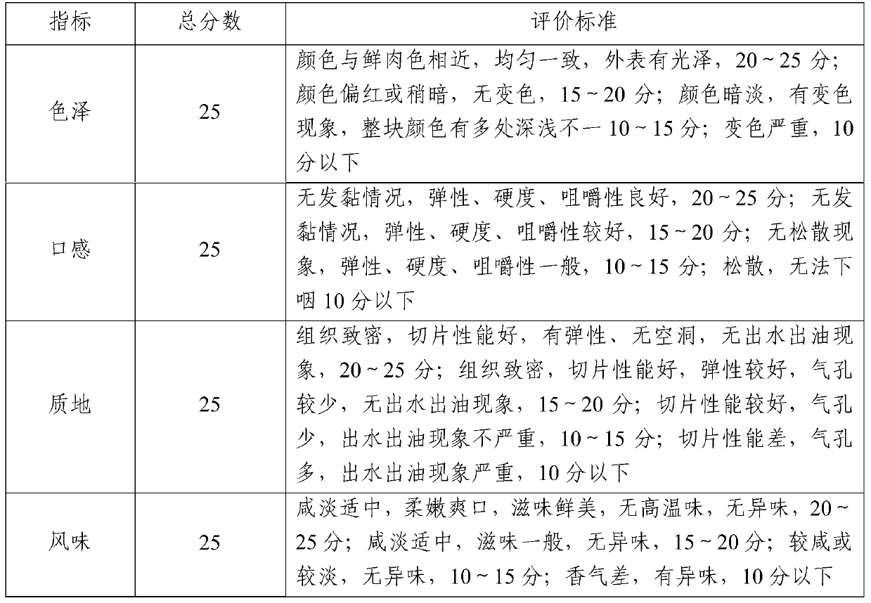 A kind of high-quality medium-temperature sausage product and its production method