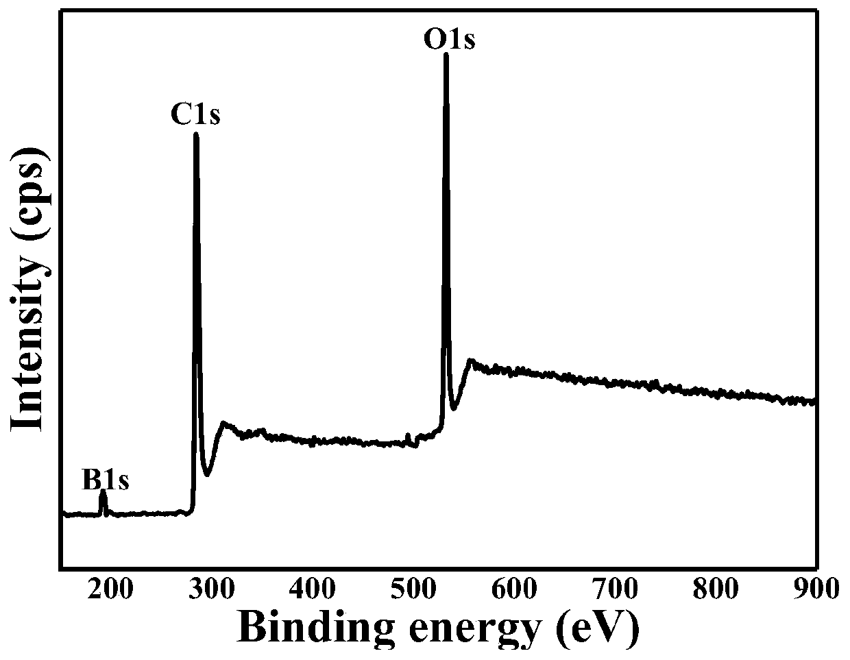 Method for preparing boron-doped graphene through electrochemical stripping of double graphite electrodes