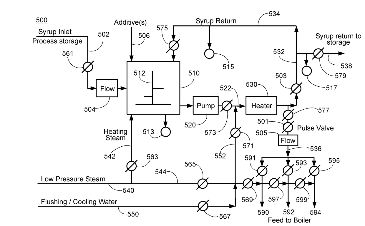 Methods of generating energy from cellulosic biofuel waste