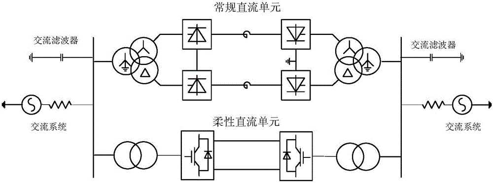 Coordinated control method for improving hybrid back-to-back DC system