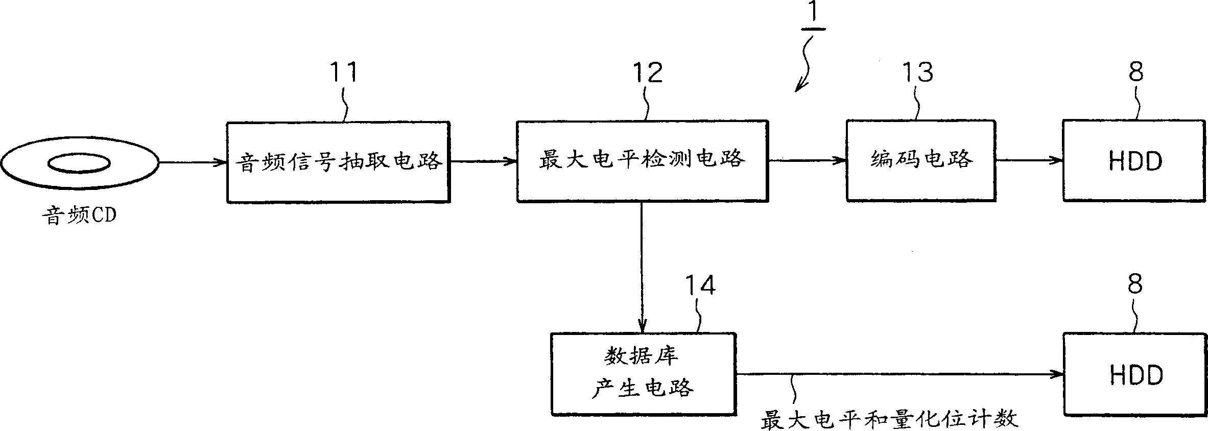 Music file processor, music file processing method and its program