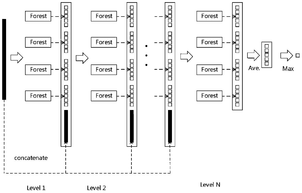 Micro-expression recognition method based on peak frame and depth forest