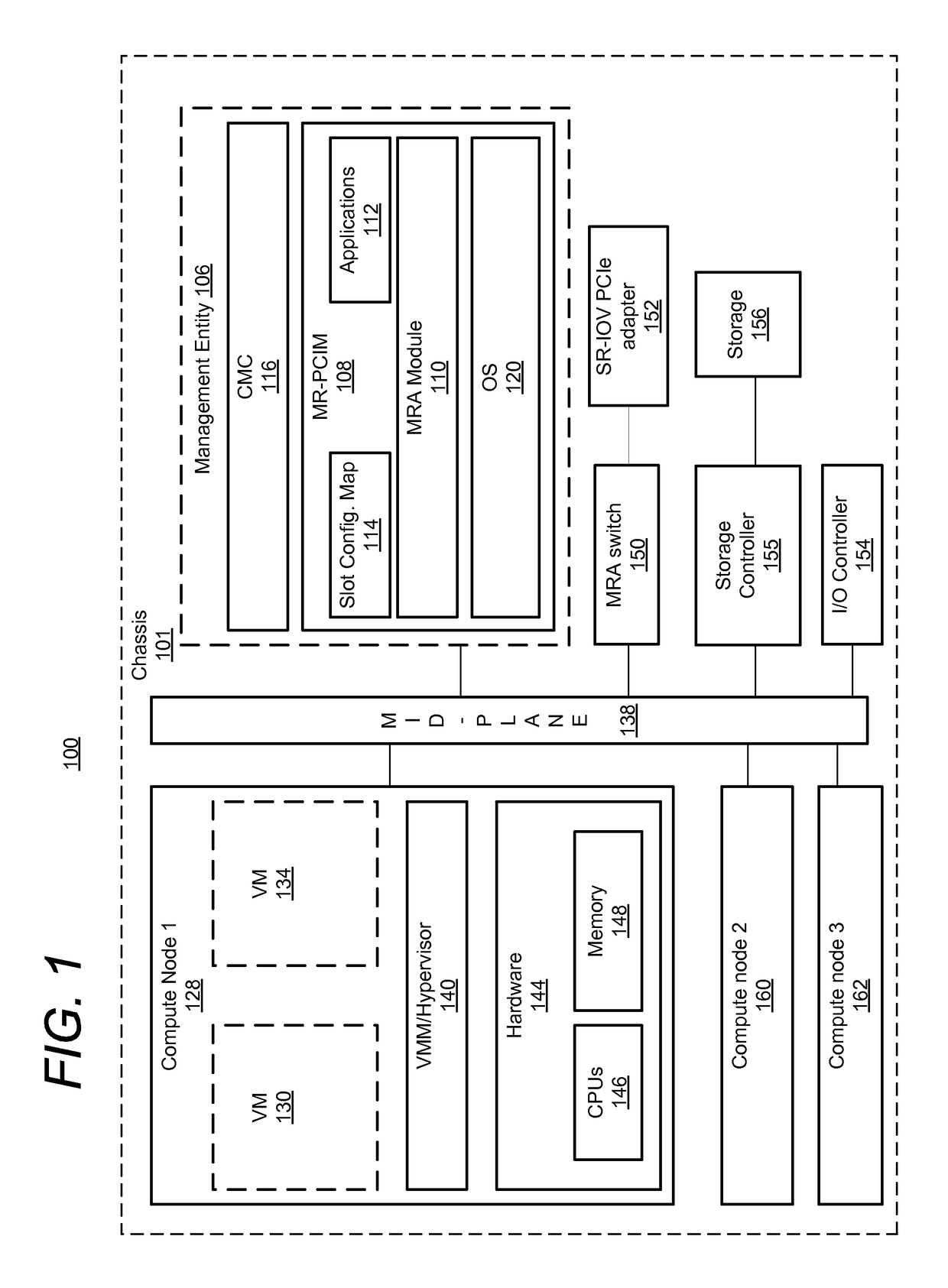 Method for dynamic configuration of a PCIE slot device for single or multi root ability