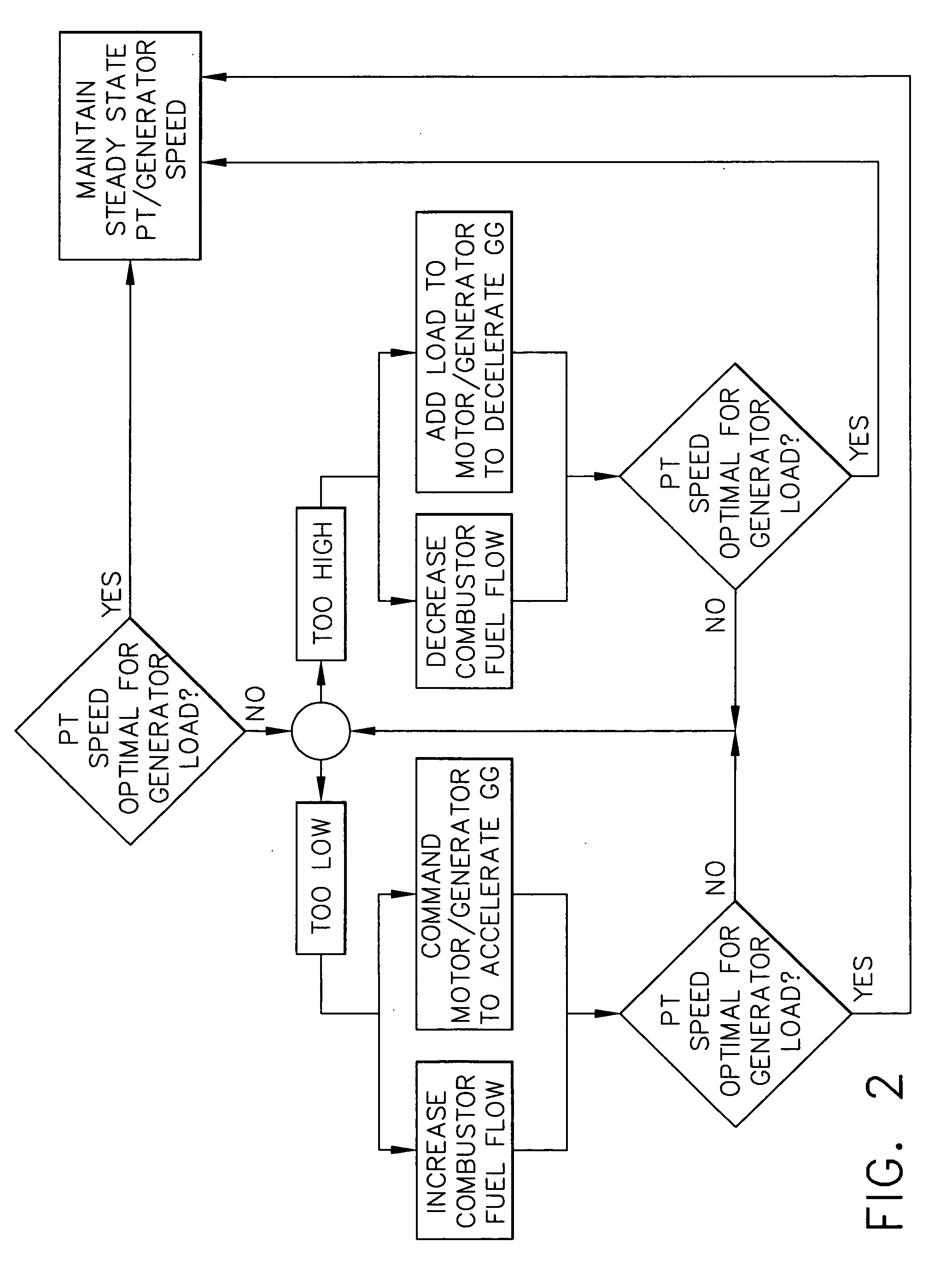 Starting and controlling speed of a two spool gas turbine engine