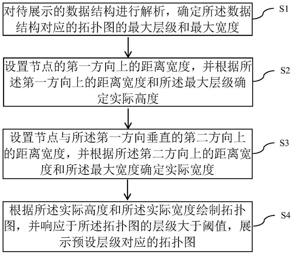 Topological graph drawing and displaying method and system, equipment, and storage medium