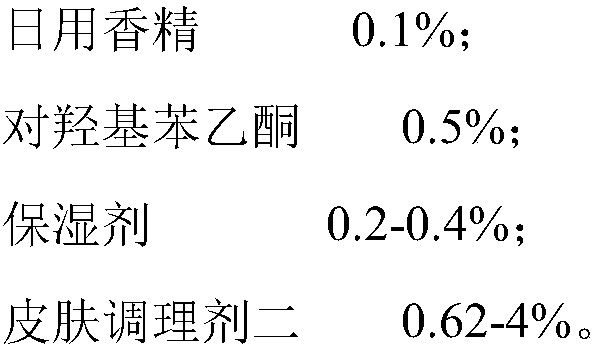 Slimming cream and preparation process thereof