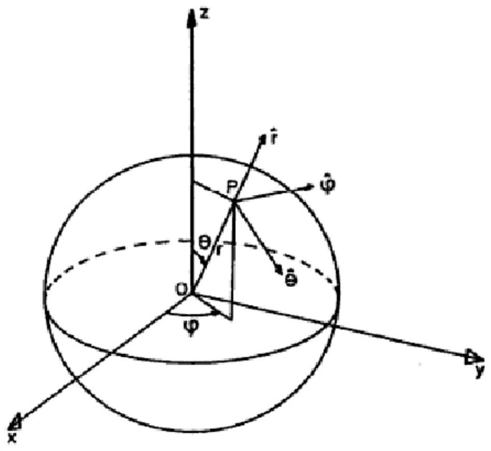 Spherical antenna near-field calibration and scanning method, system and terminal