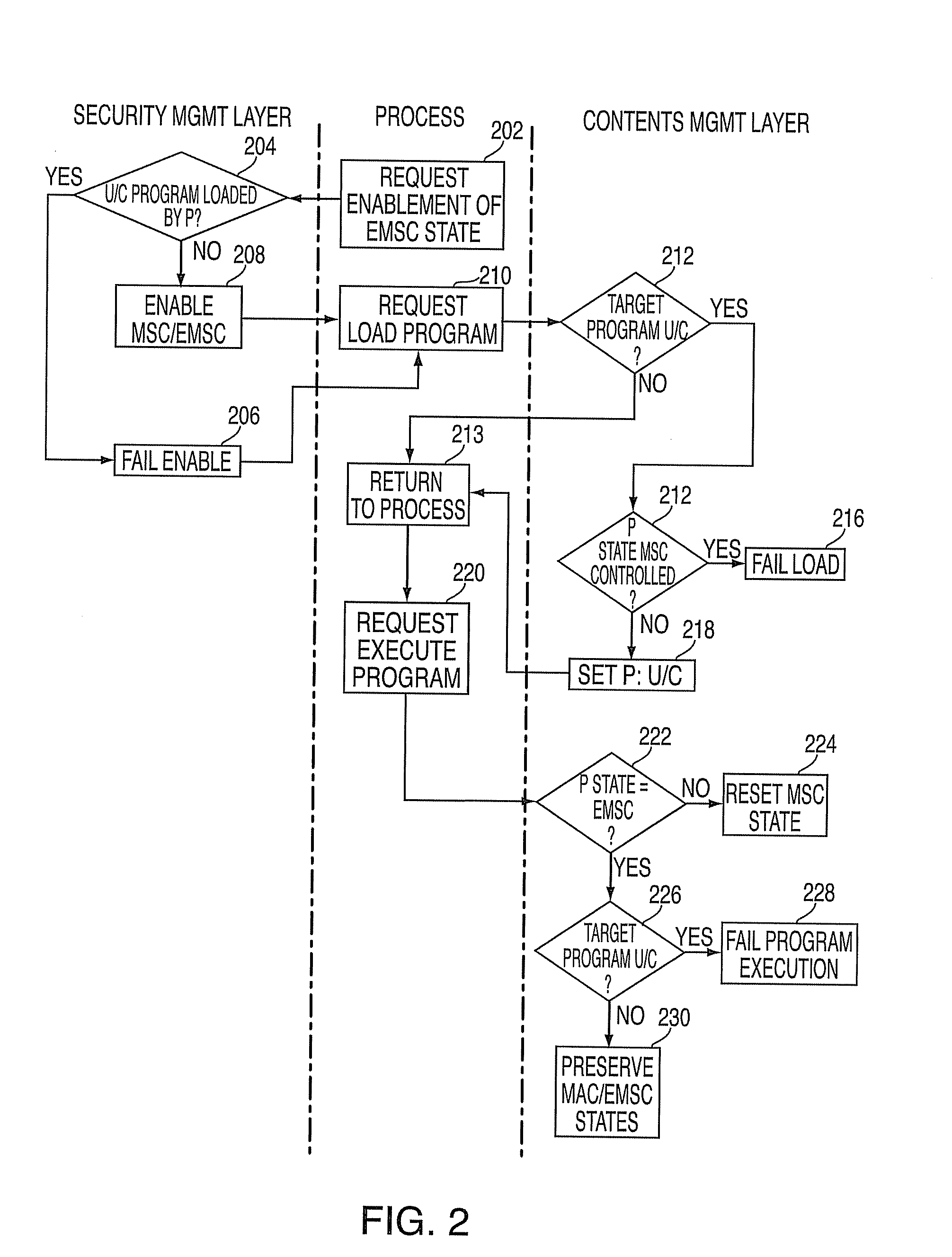 Methods, systems, and computer program products for implementing inter-process integrity serialization