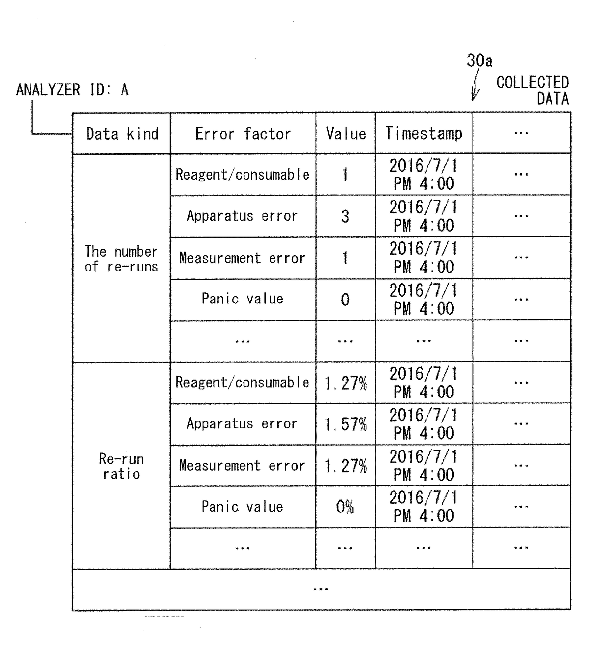 Information processing apparatus and method for clinical laboratory management