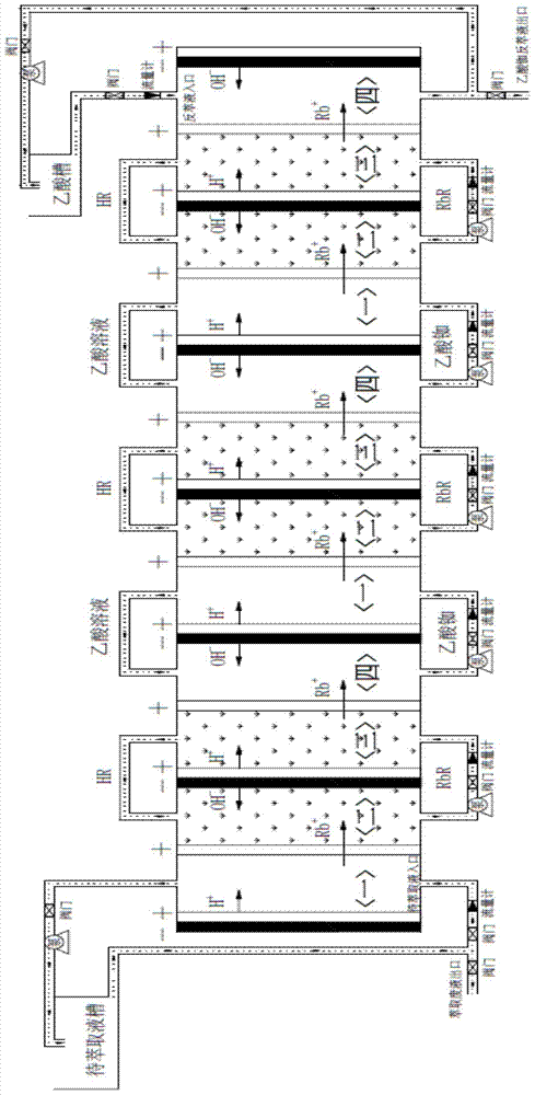 Method for preparing high-purity rubidium carbonate