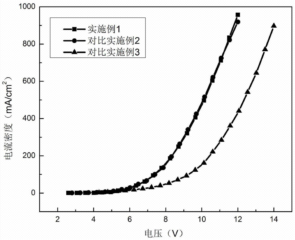 A low-voltage and high-color-stability white organic light-emitting diode