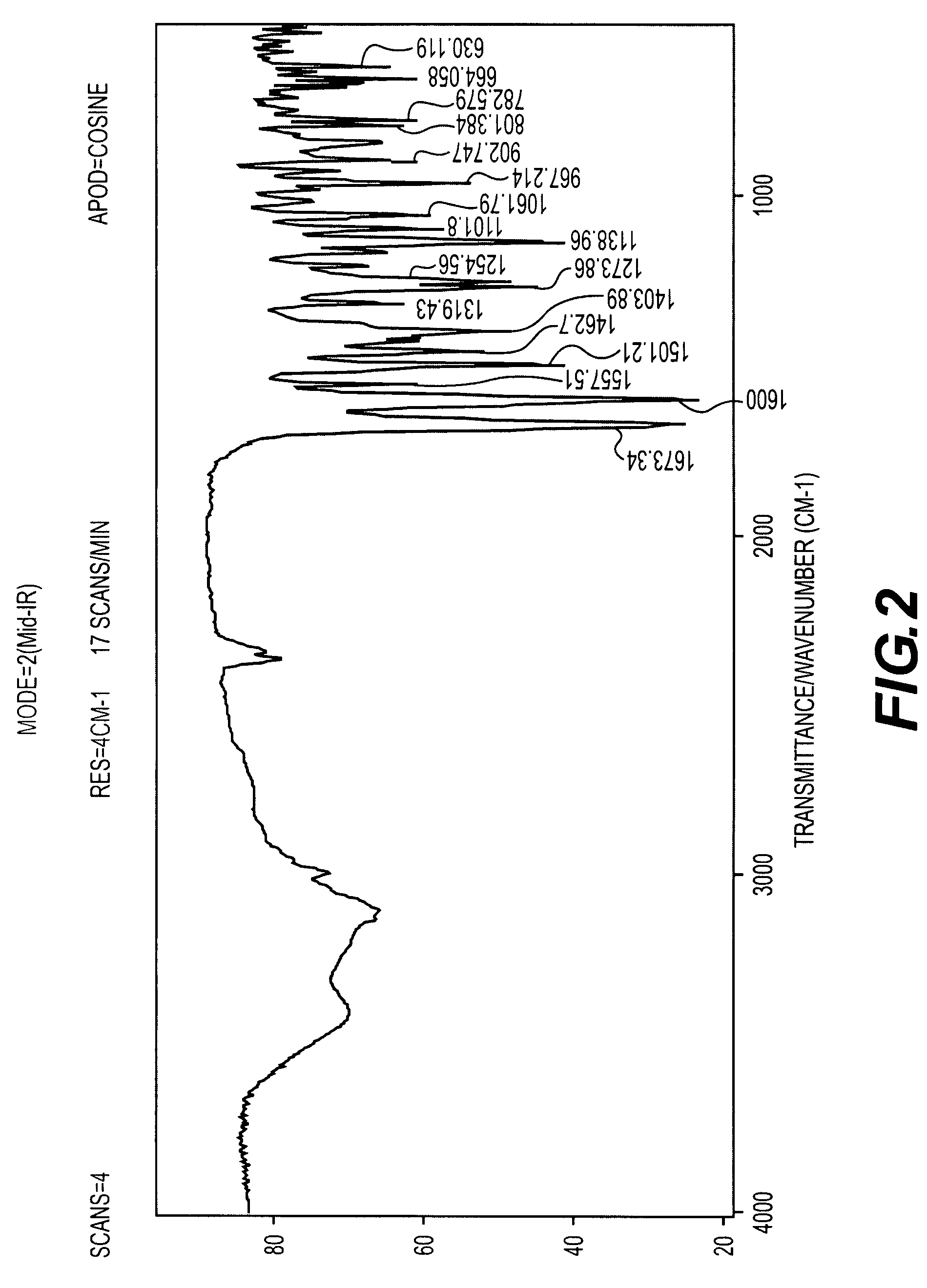 Crystalline antifungal compounds