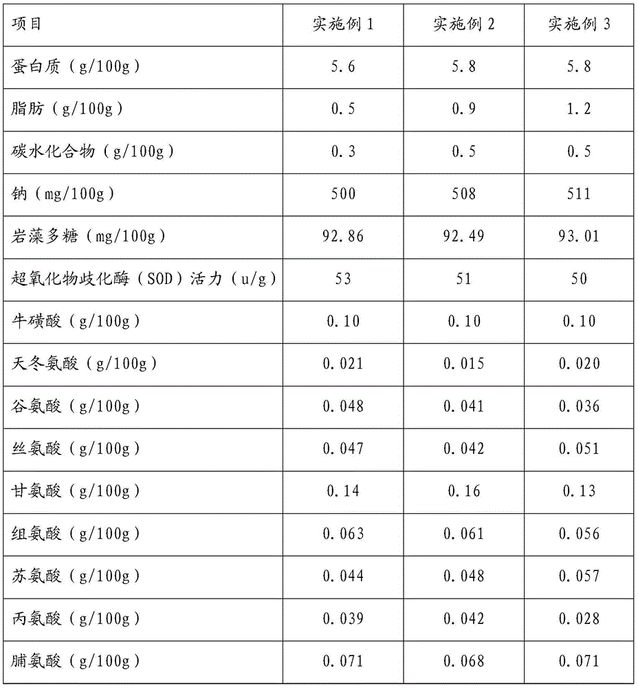 Fatigue preventing and body immunity and resistance activating health-care functional food and preparation method thereof