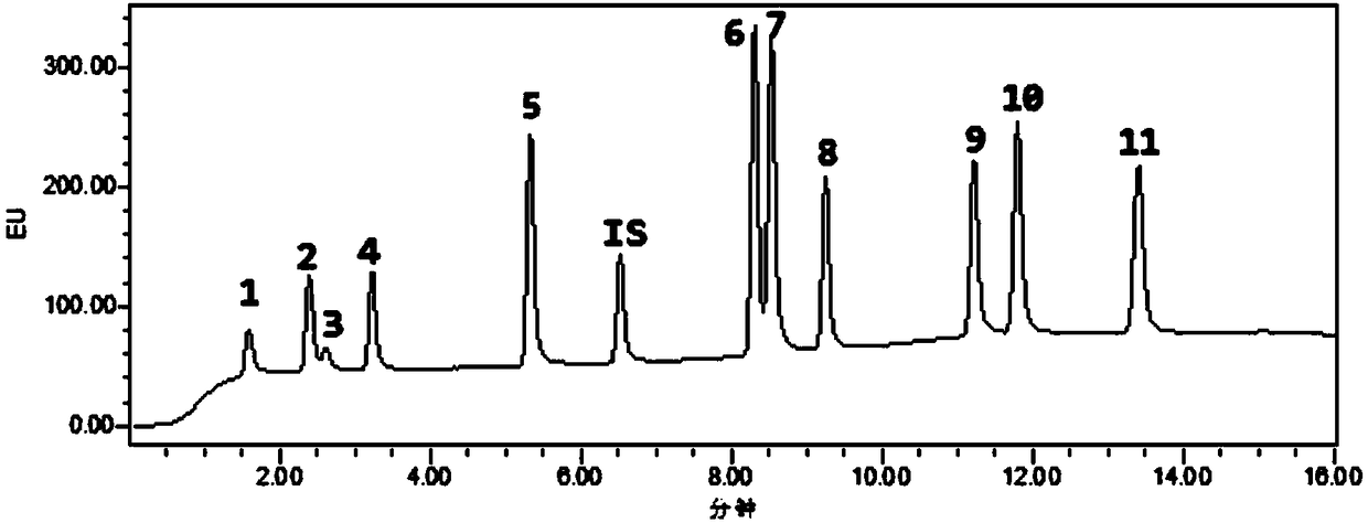 A method for the simultaneous separation and determination of multiple phenolic substances in saliva