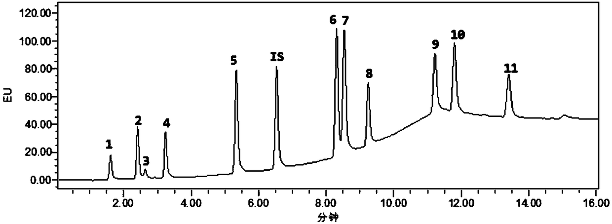 A method for the simultaneous separation and determination of multiple phenolic substances in saliva