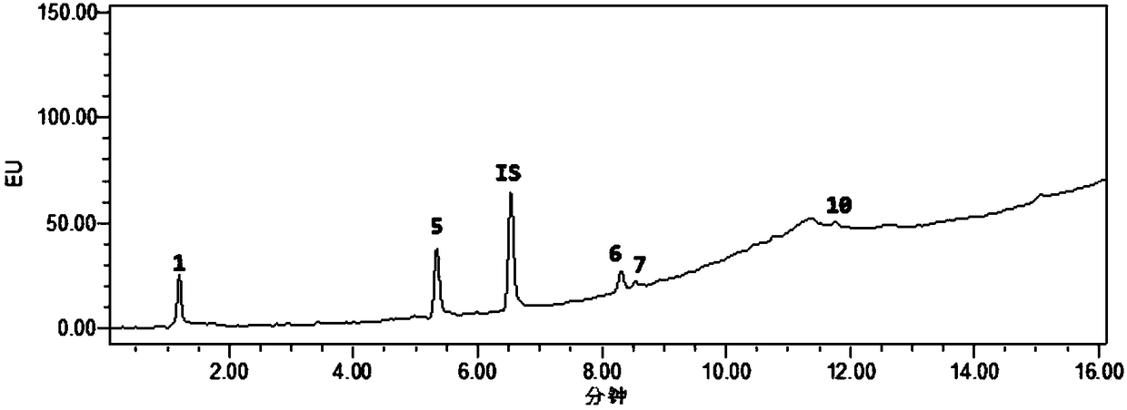 A method for the simultaneous separation and determination of multiple phenolic substances in saliva