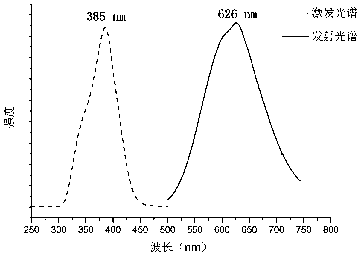 Fluorescent compound and preparation method and application thereof, and writing medium