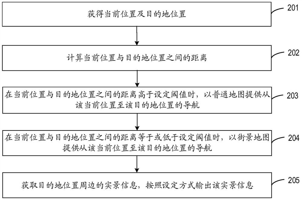 Navigation method and device