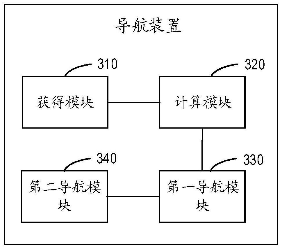 Navigation method and device