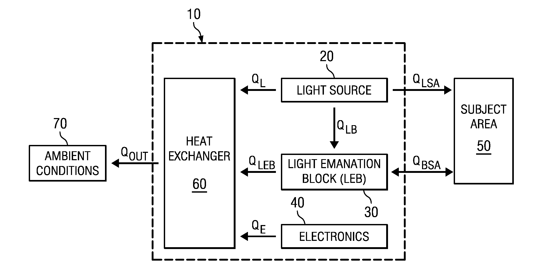 Phototherapy Device Thermal Control Apparatus and Method