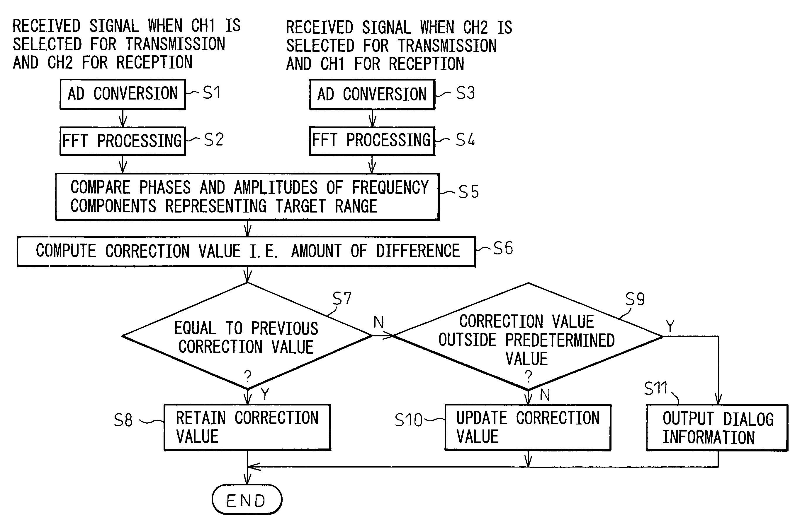 Radar apparatus