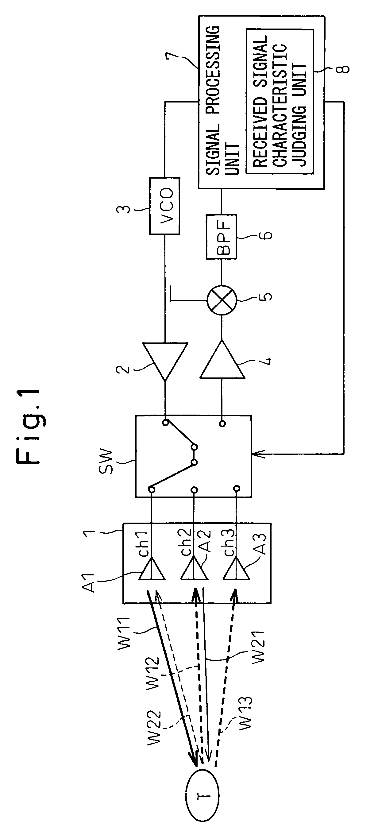 Radar apparatus