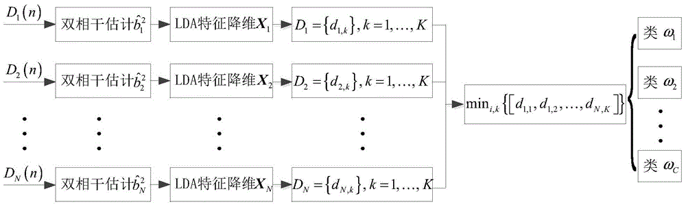 A Method of Aircraft Target Recognition Based on SFN Radar