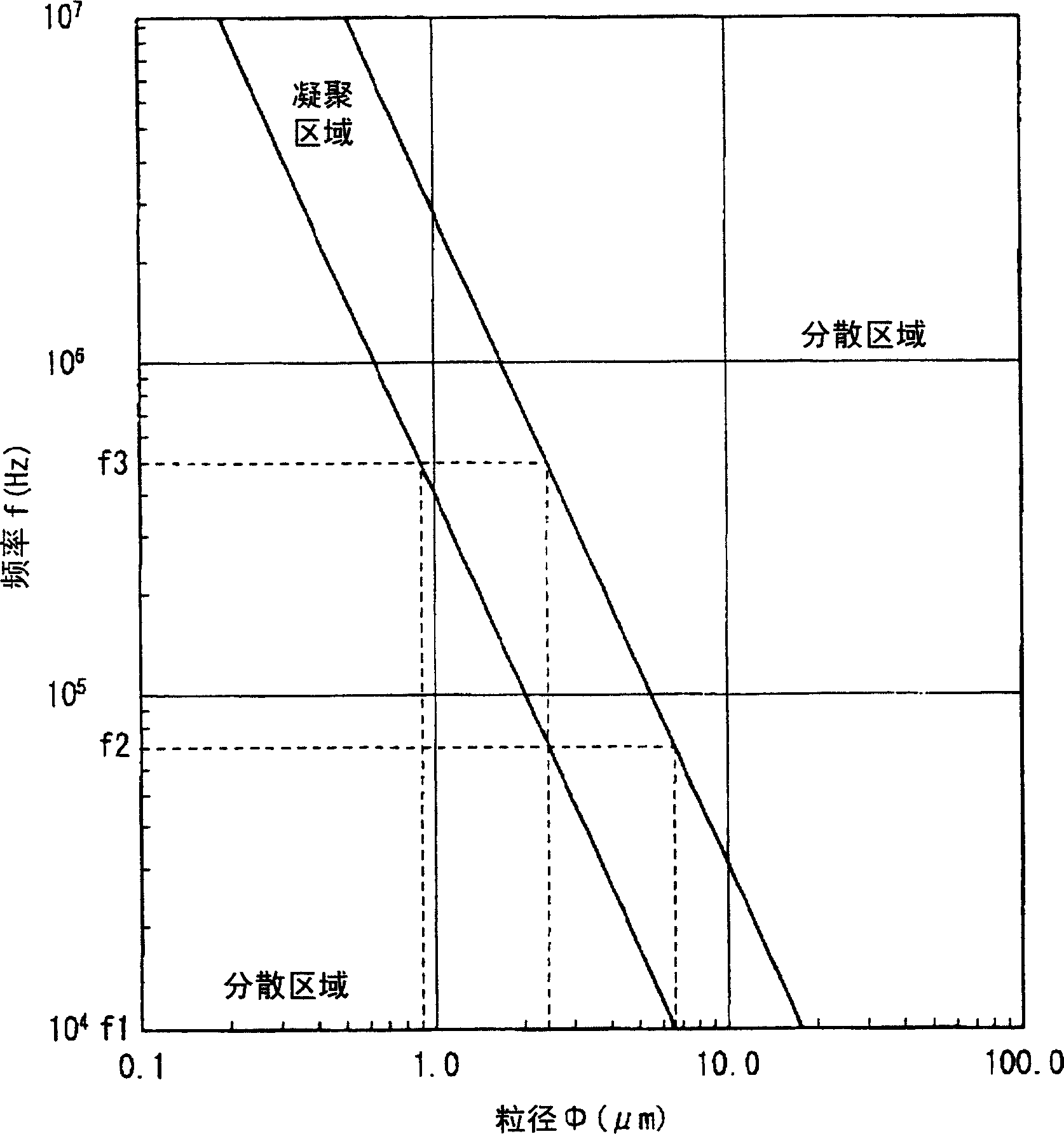 Acid washing device