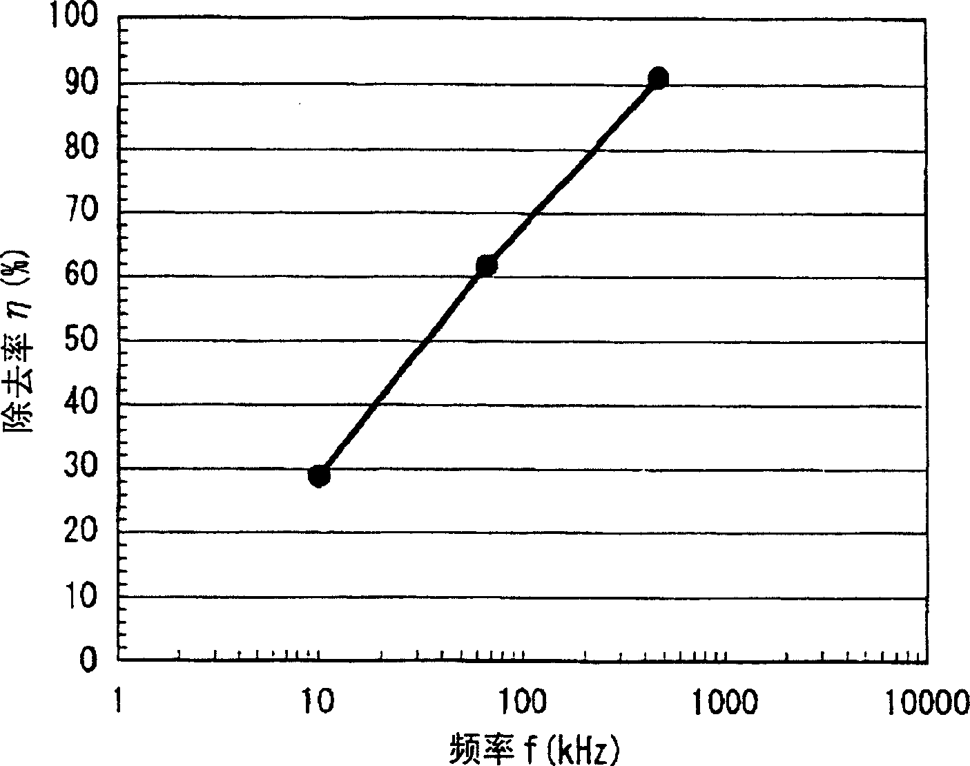 Acid washing device