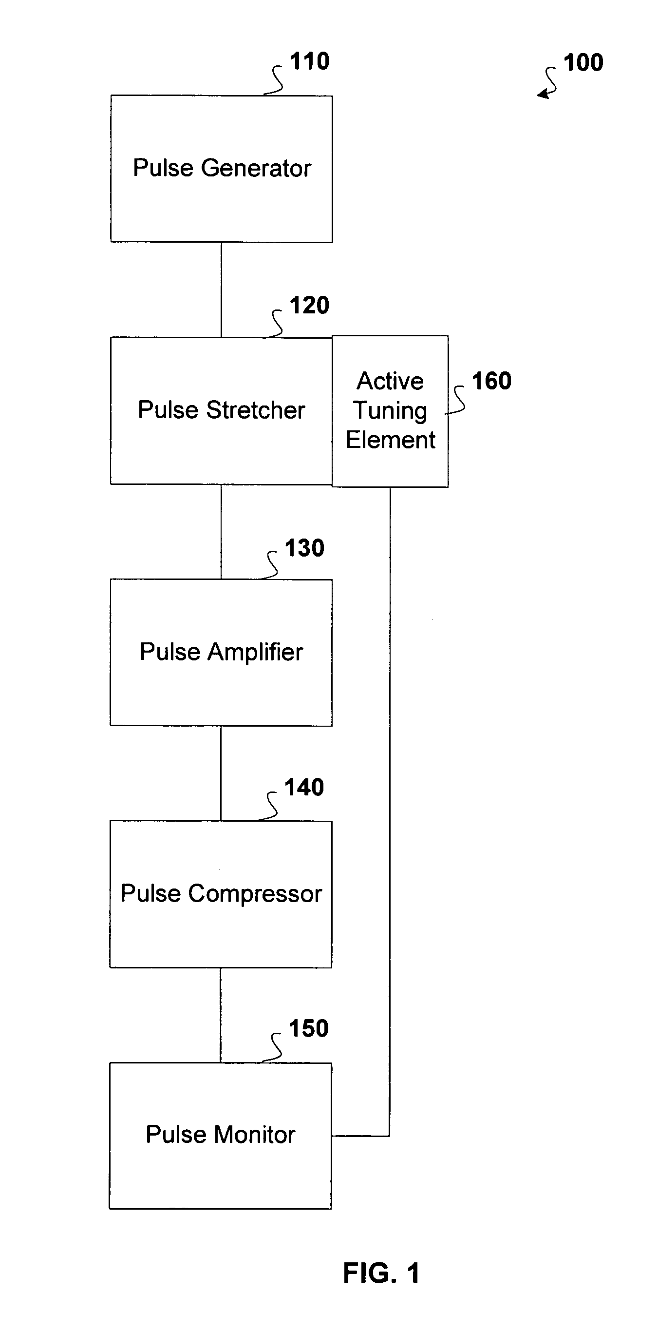 Active tuning of temporal dispersion in an ultrashort pulse laser system