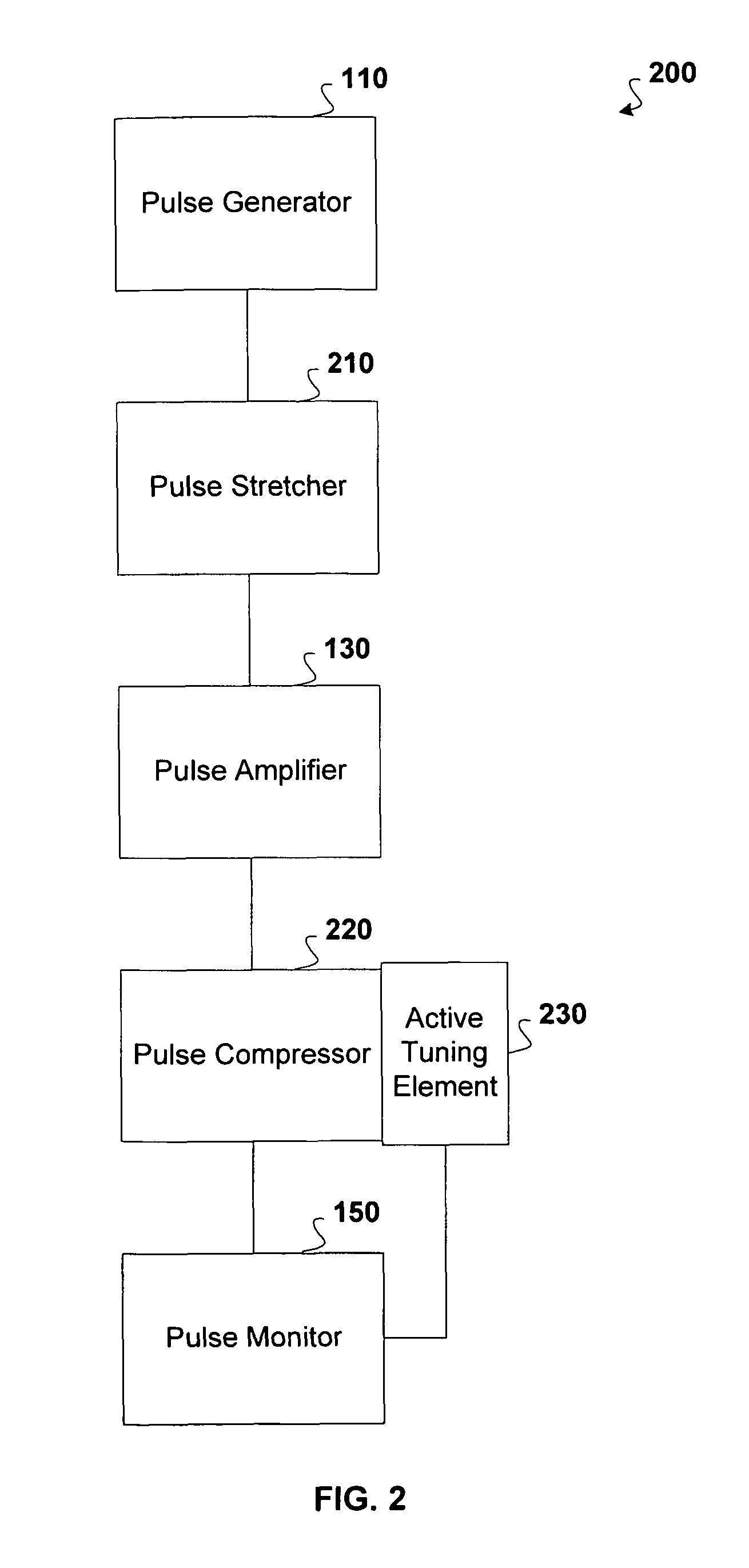 Active tuning of temporal dispersion in an ultrashort pulse laser system