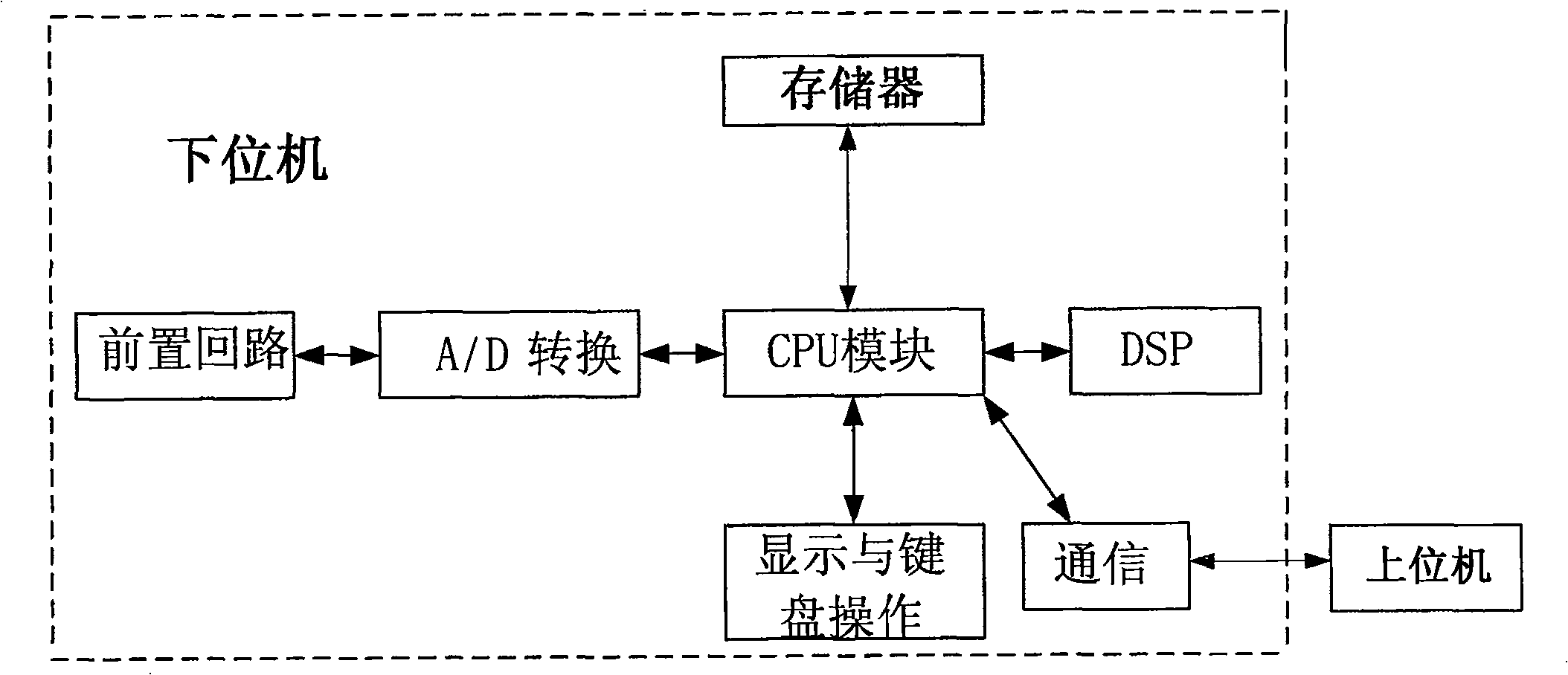 Low current neutral grounding malfunction detection and positioning device and method