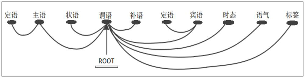 Label system accurate recommendation method based on user comment analysis