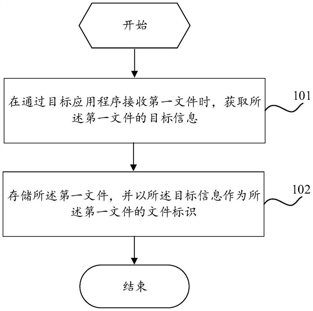 File storage method and device