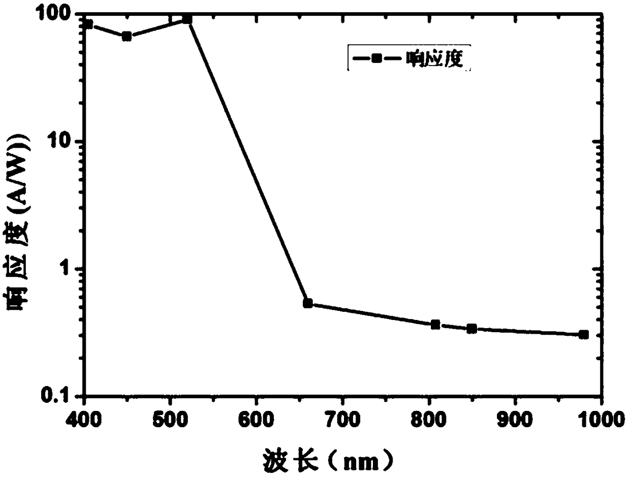 Grapheme-quantum dot two-color light detector based on composite structure, and preparation method thereof