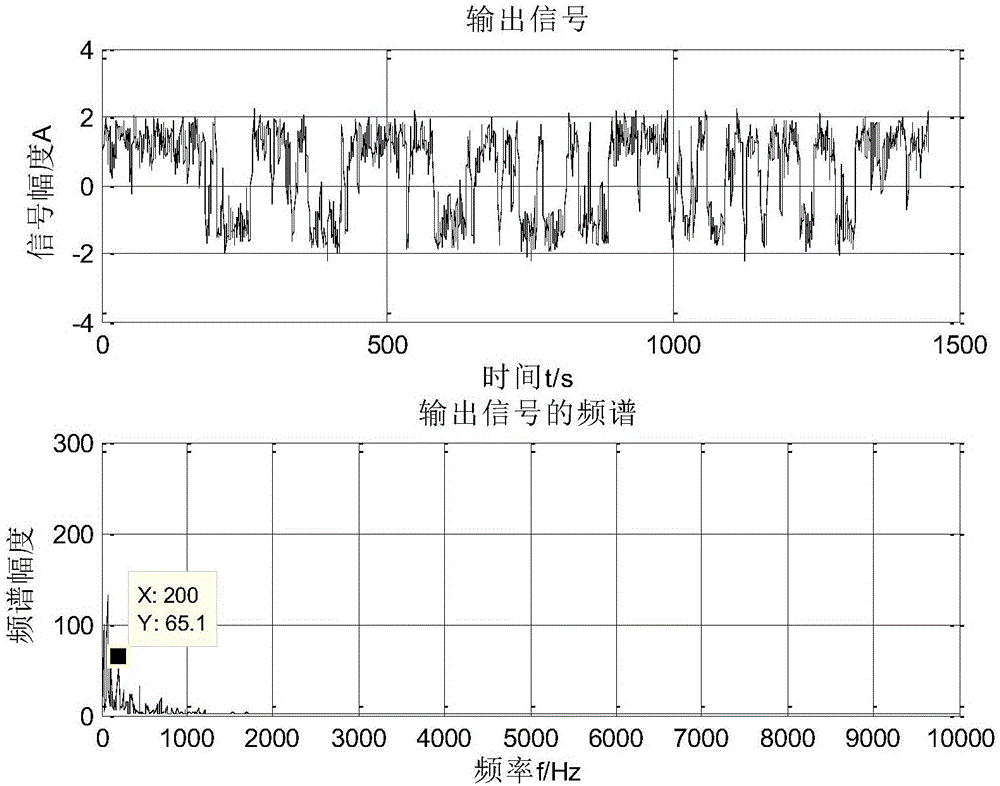 Adaptive stochastic resonance weak signal matching detection method